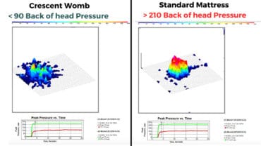 crescent womb reviews