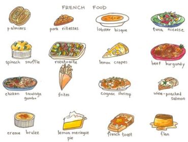 french dishes list