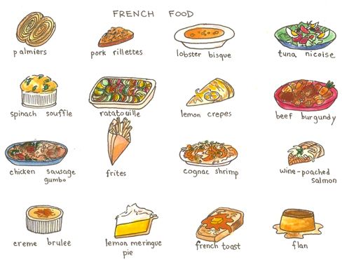 french dishes list