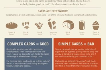 good carbs vs bad carbs chart