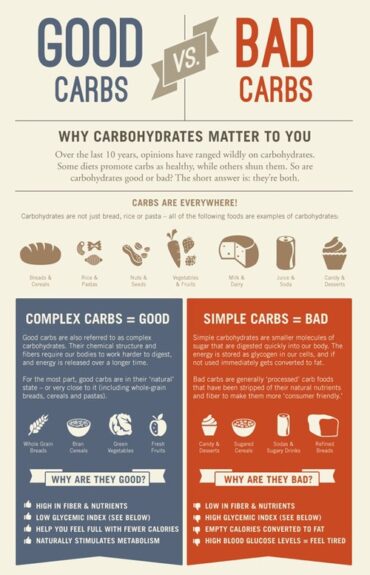 good carbs vs bad carbs chart