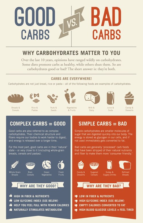 good carbs vs bad carbs chart