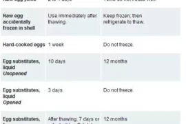 how long can you keep egg white in the fridge