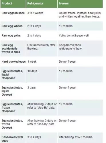 how long can you keep egg white in the fridge