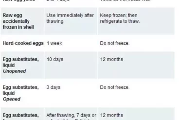 how long can you store egg whites