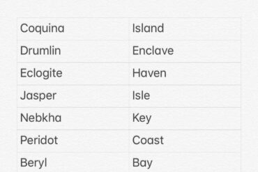 islands names