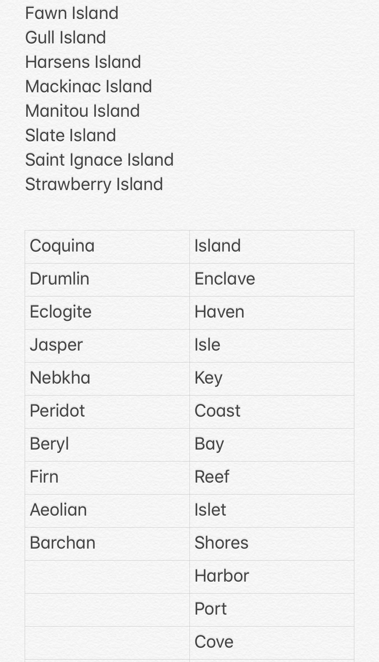 islands names