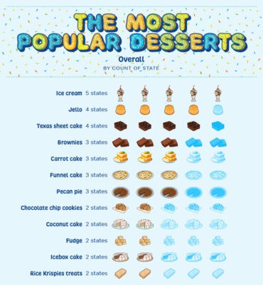 list of popular desserts