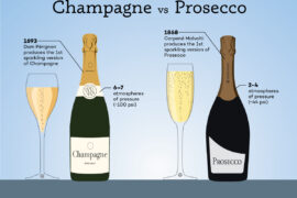 what's the difference between prosecco and champagne