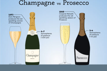 what's the difference between prosecco and champagne