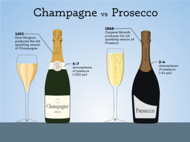 what's the difference between prosecco and champagne