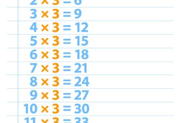 3 time table