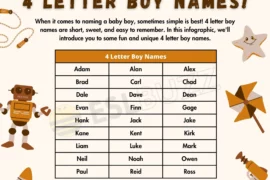 4 letter guy names