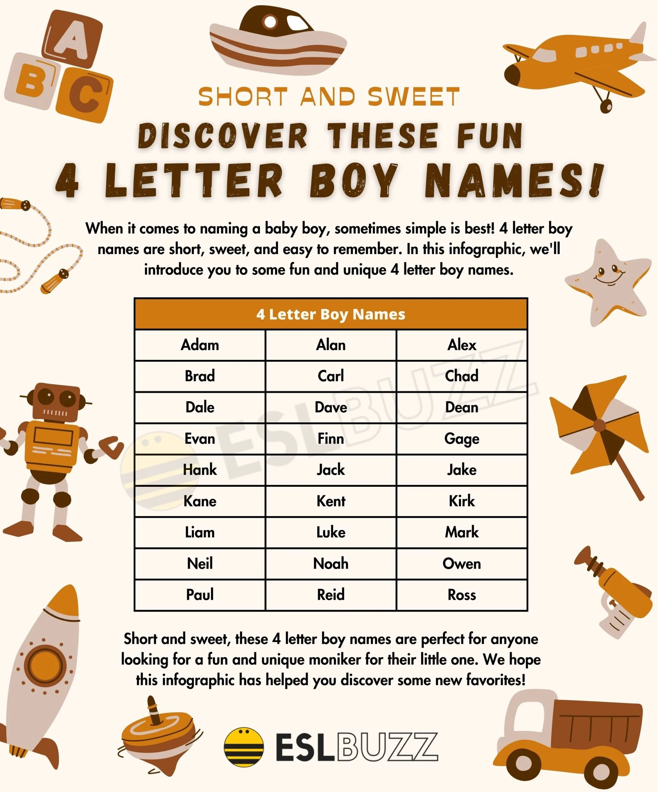 4 letter guy names