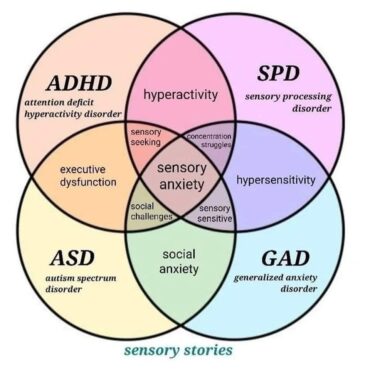 adhd and sensory processing disorder