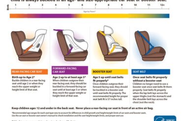 ages for booster seats