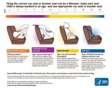 ages for booster seats