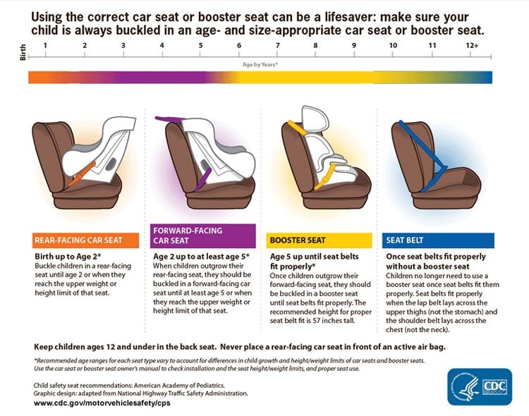 ages for booster seats