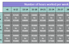 au pair salary