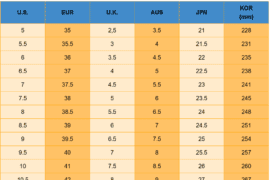 au shoe size to uk