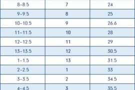 australia to uk shoe size