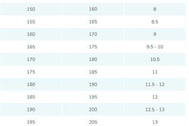 australian shoe sizes