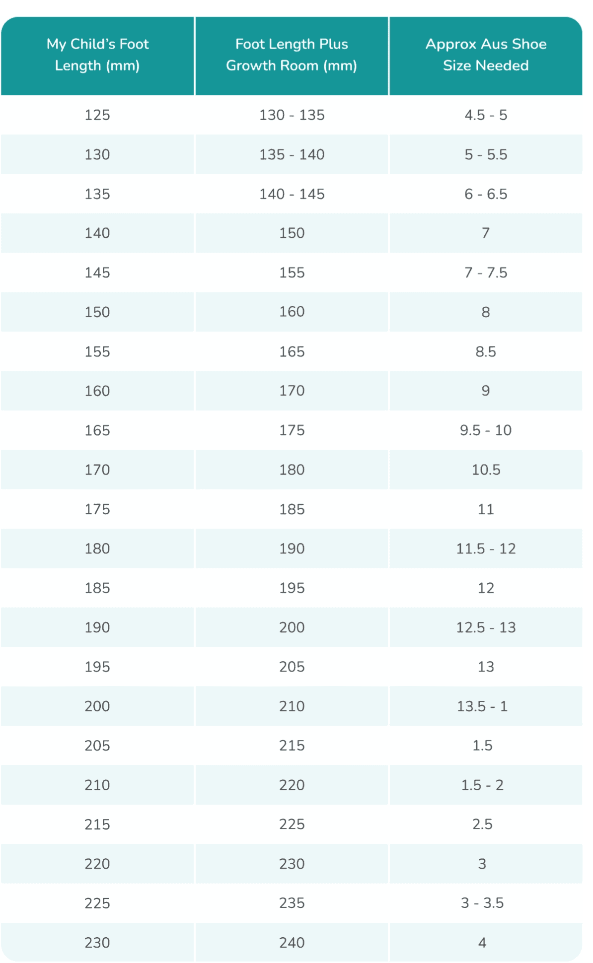 australian shoe sizes