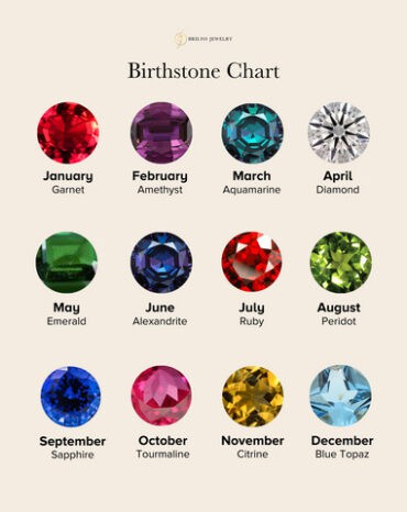 birth months stones