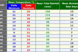 brisbane australia temperature