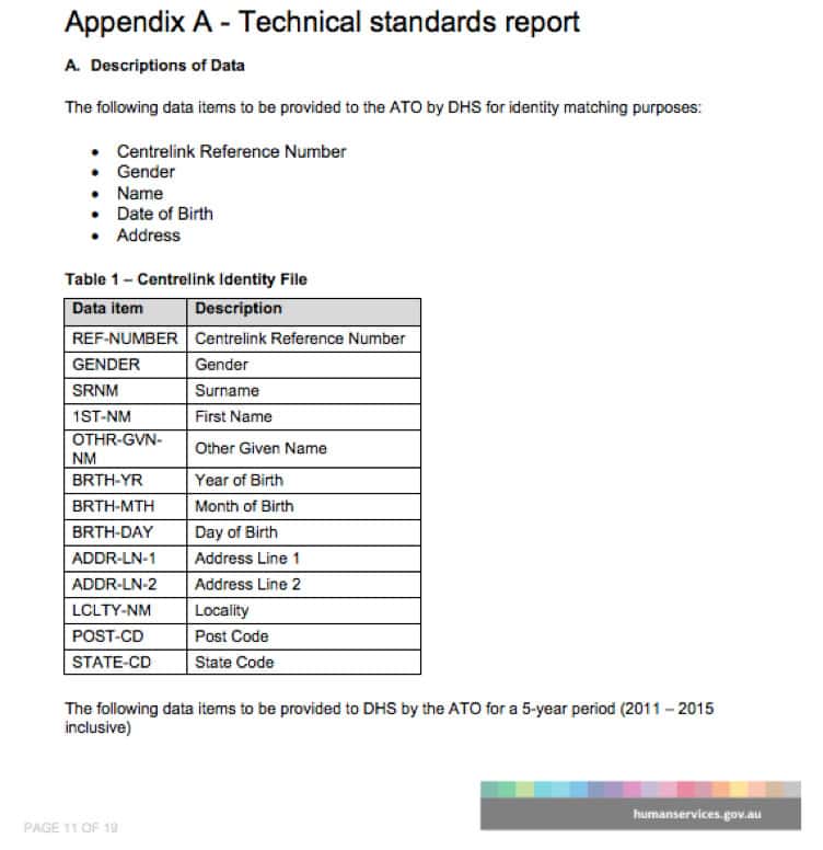 Centrelink Phone Number - Your Guide To Contacting Centrelink