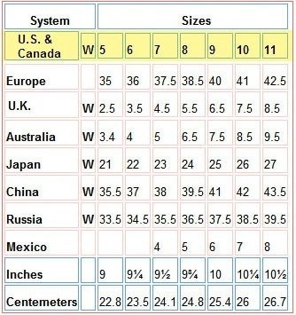 chinese shoe size to aus