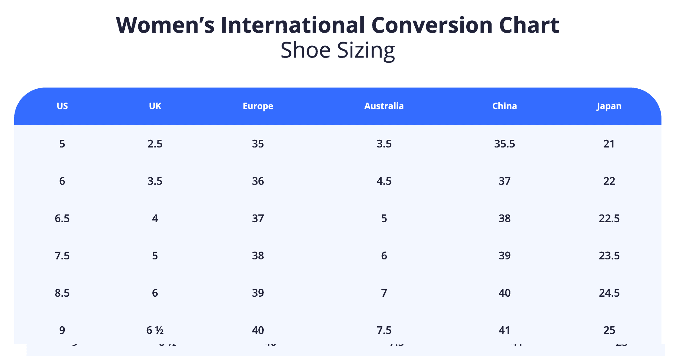 Convert CN Shoe Size to AUS Easy Size Conversion Guide