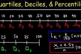 deciles meaning