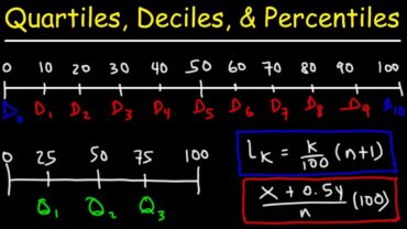 deciles meaning