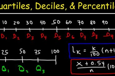 deciles meaning