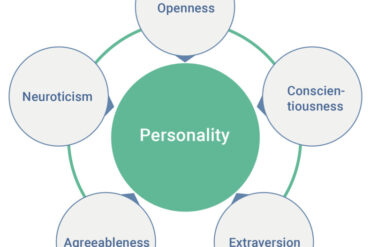 dispositions examples