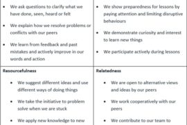 dispositions for learning in early childhood