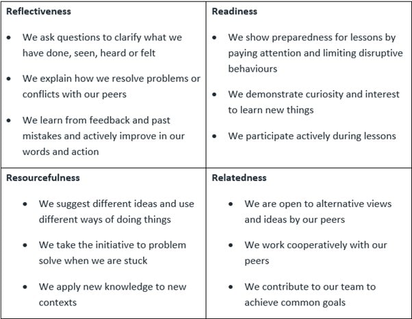 dispositions for learning in early childhood