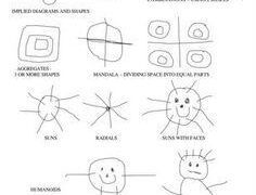 drawing stages in early childhood