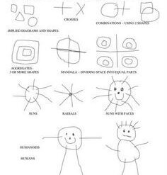 drawing stages in early childhood