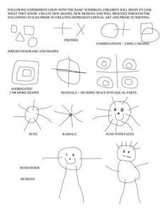 drawing stages in early childhood