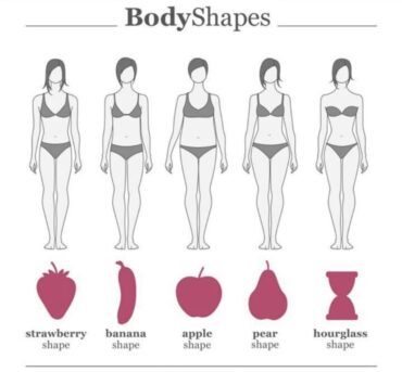 dress for your body shape