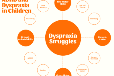 dyspraxia test