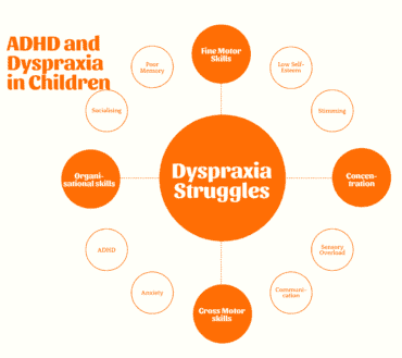 dyspraxia test