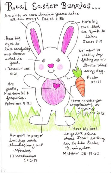 easter bunny significance