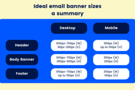 edm banner size