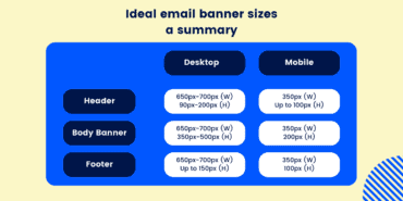 edm banner size