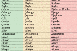 english male names