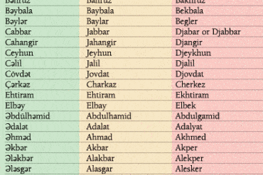 english male names