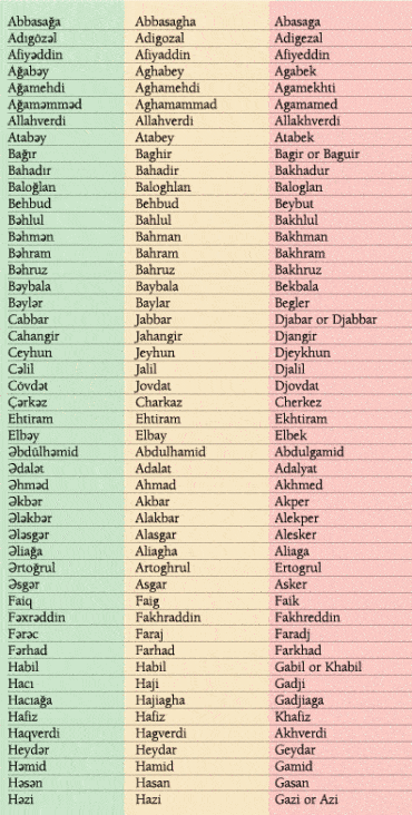 english male names